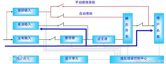 UPS电源（不间断电源）在电力系统中的发展与应用